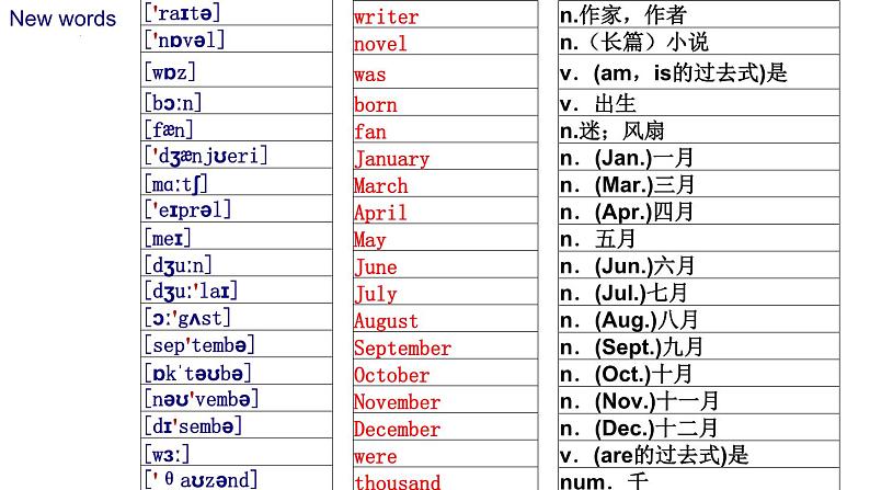 仁爱版英语七年级下册Unit-7-Topic-1-Section-A-课件-(2)第3页