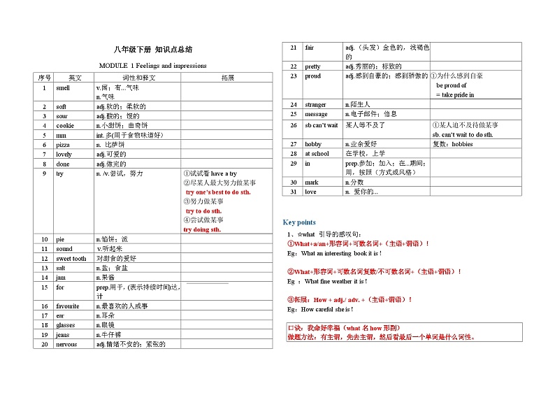 期末复习知识点总结外研版英语八年级下册第1页