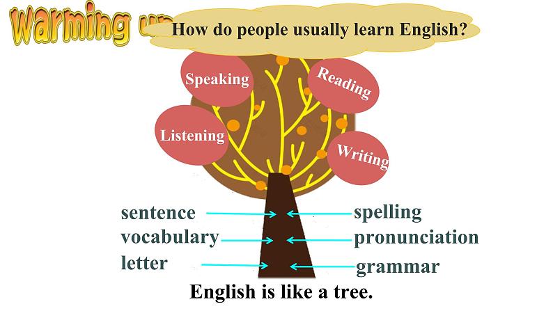 Module 1 How to learn English Unit 1（课件+素材） 2023-2024学年外研版英语八年级上册04