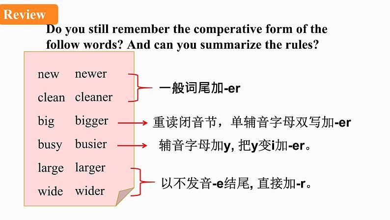 Module 2 Unit 3第3页