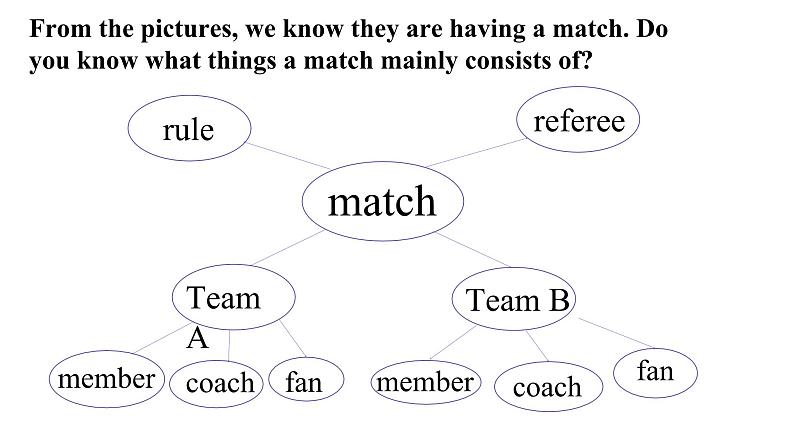 Module 3 Nothing is more enjoyable than playing tennis Unit 2（课件+素材） 2023-2024学年外研版英语八年级上册05