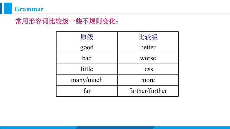 Module 3 Unit 3 Language in use（课件）外研版英语八年级上册04