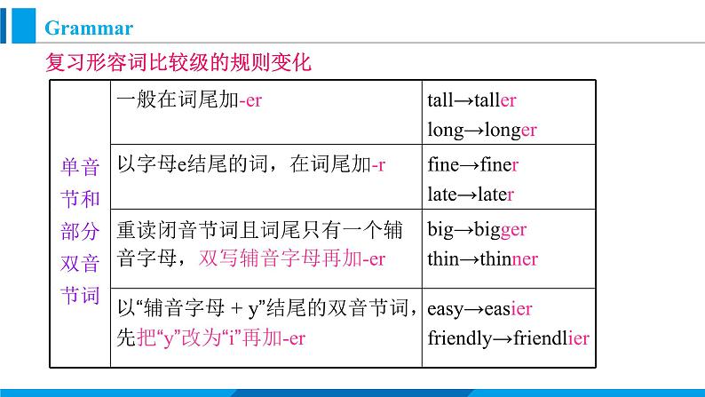 Module 3 Unit 3 Language in use（课件）外研版英语八年级上册05