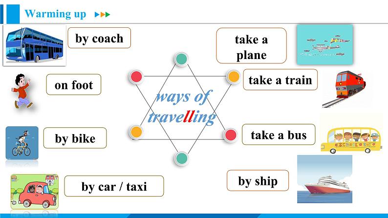 Module 4 Unit 2 What is the best way to travel（课件）外研版英语八年级上册02