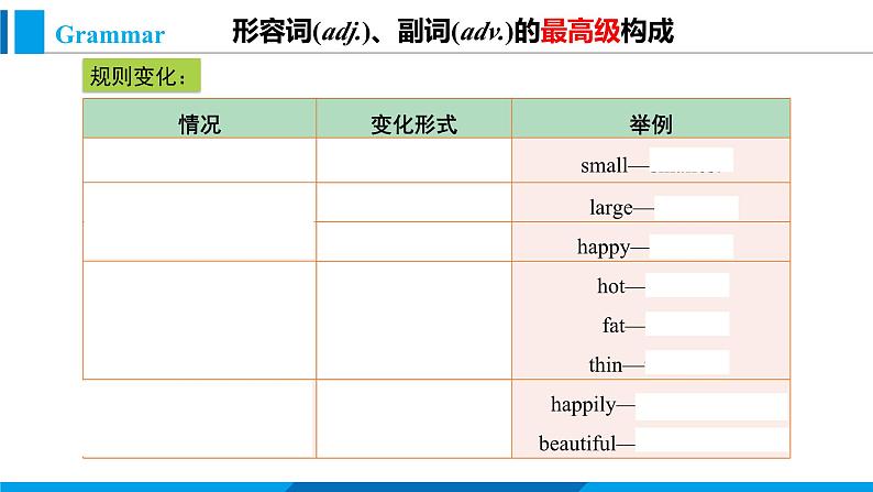 Module 4 Unit 3 Language in use（课件）外研版英语八年级上册04