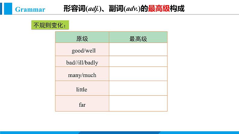 Module 4 Unit 3 Language in use（课件）外研版英语八年级上册05