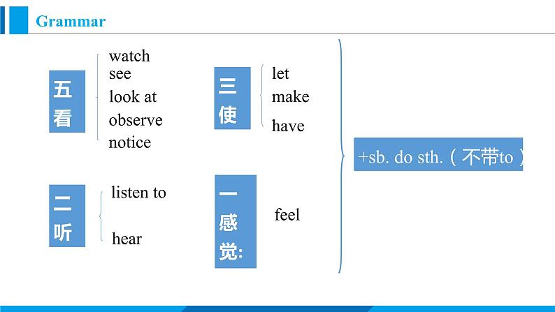 Module 5 Unit 3 Language in use（课件）外研版英语八年级上册08