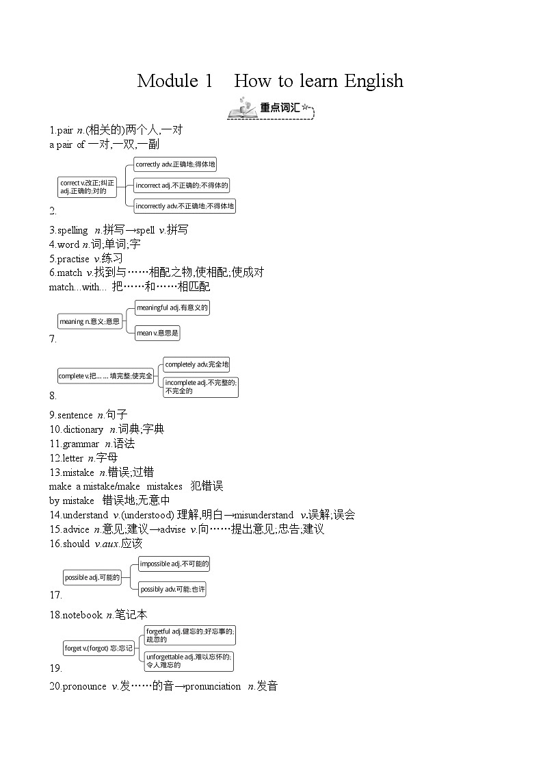 Module 1　How to learn English（模块重点知识必备） 外研版英语八年级上册第1页