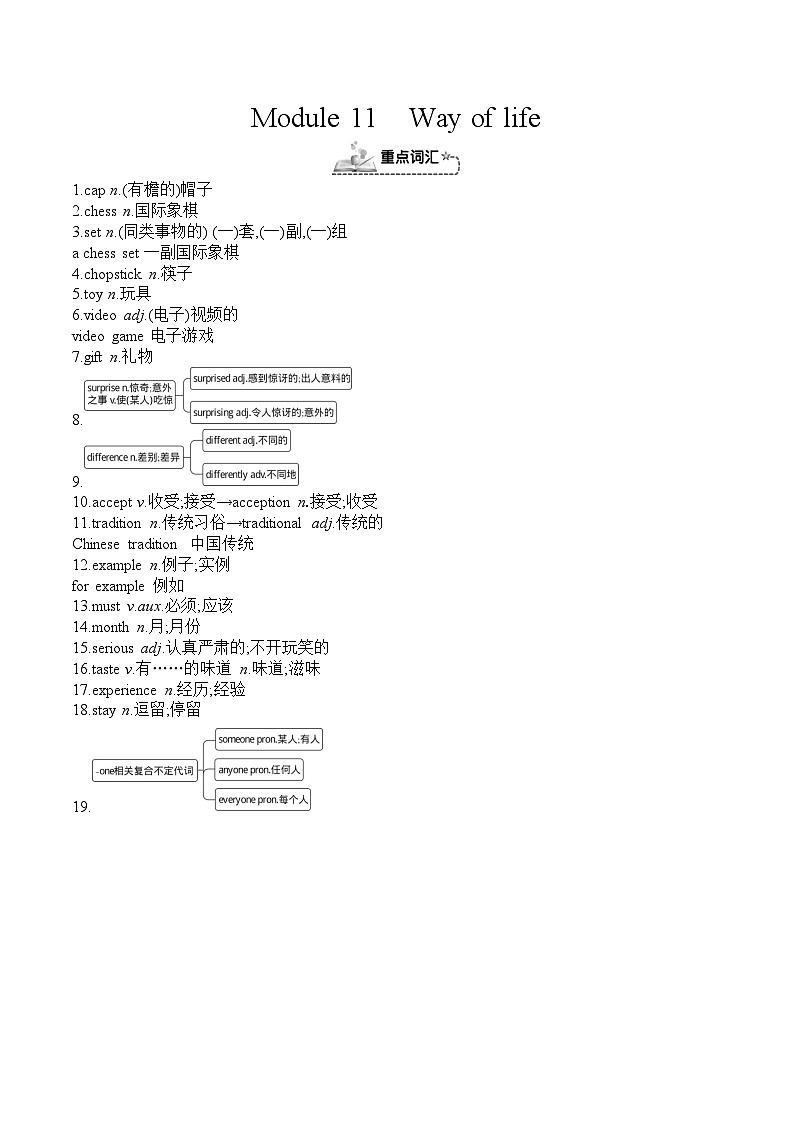 Module 11　Way of life（模块重点知识必备） 外研版英语八年级上册第1页