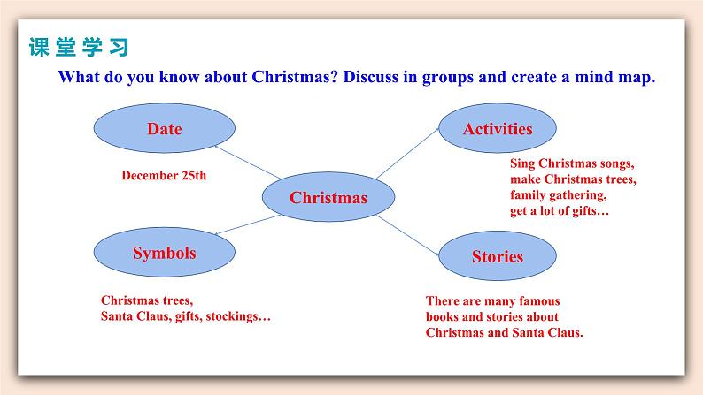 人教版英语九年级上册Unit 2 Section B （2a-2e）(第4课时) 课件+教案+练习08