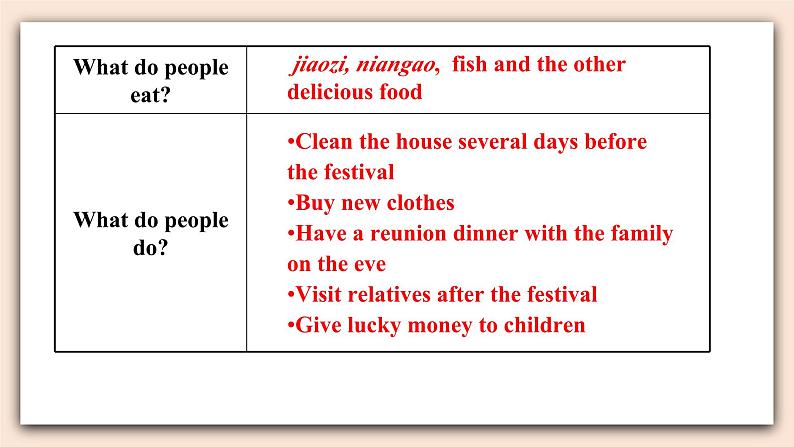 人教版英语九年级上册Unit 2  Section B （3a-Self Check）（ 第5课时） 课件+教案+练习07