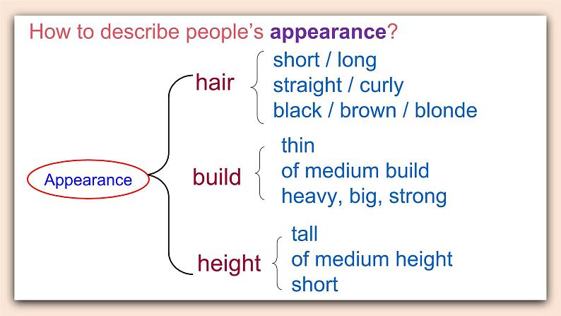 人教版英语九年级上册Unit 4  Section A （1a-2d） (第1课时) 课件+教案+练习06