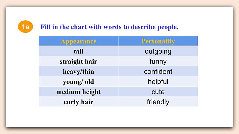 人教版英语九年级上册Unit 4  Section A （1a-2d） (第1课时) 课件+教案+练习08