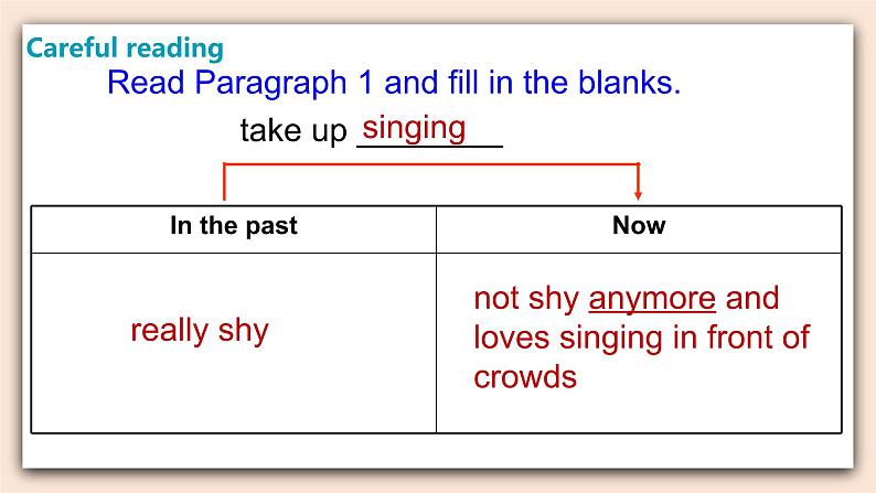 人教版英语九年级上册Unit 4  Section A (3a-4c)  (第2课时) 课件+教案+练习08