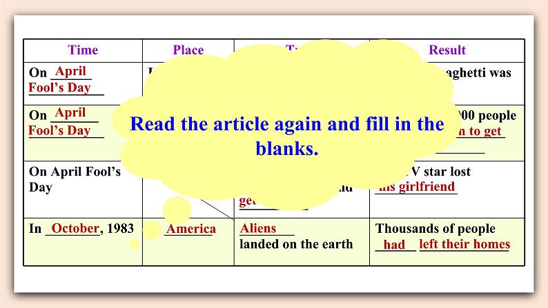 人教版英语九年级下册Unit 12 Section B (2a-2e)（第4课时）课件+教案+练习06