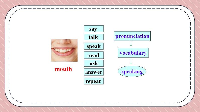 人教版英语九年级上册Unit 1 How can we become good learners Section A Grammar Focus-4c课件05