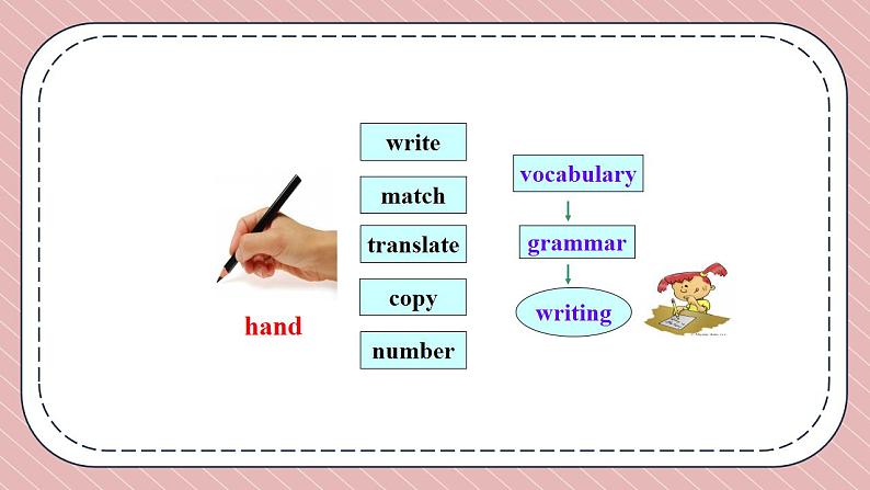 人教版英语九年级上册Unit 1 How can we become good learners Section A Grammar Focus-4c课件07