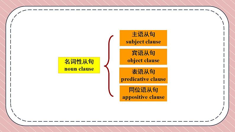 人教版英语九年级上册Unit 2  Section A Grammar Focus-4c课件第5页