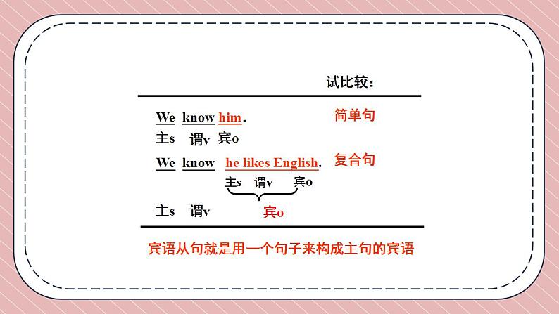 人教版英语九年级上册Unit 2  Section A Grammar Focus-4c课件第6页