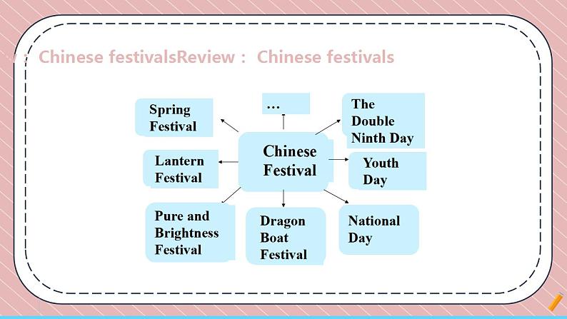 人教版英语九年级上册Unit 2  I think that mooncakes are delicious Section B 3a-Self Check课件02