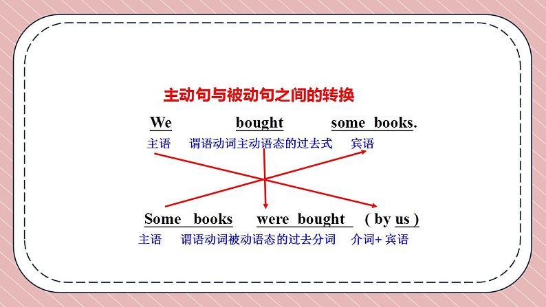 人教版英语九年级上册Unit 6 When was it invented Section A Grammar Focus-4c课件05