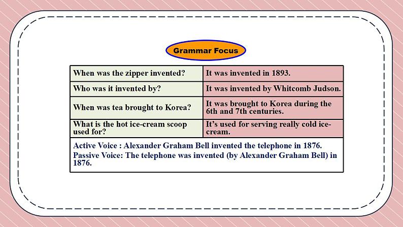 人教版英语九年级上册Unit 6 When was it invented Section A Grammar Focus-4c课件08