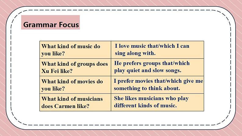 人教版英语九年级下册Unit 9 I like music that I can dance to. Section A Grammar Focus-4c 课件07