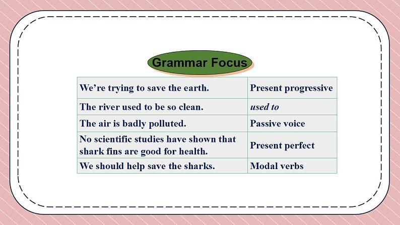 人教版英语九年级下册Unit 13 We’re trying to save the earth Section A Grammar Focus-4c 课件04