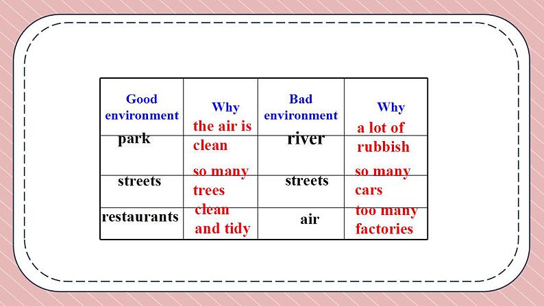 人教版英语九年级下册Unit 13 We’re trying to save the earth Section B 3a-Self Check 课件06