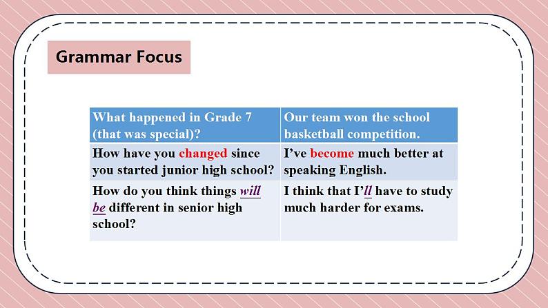 人教版英语九年级上册Unit 14 Section A Grammar Focus-4b 课件第3页