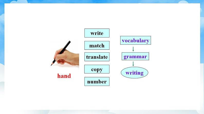 人教版英语九年级上册Unit 1 Section A Grammar Focus-4c 课件+教案07