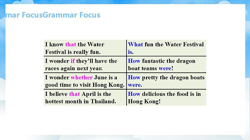 人教版英语九年级上册Unit 2 Section A Grammar Focus-4c 课件+教案06