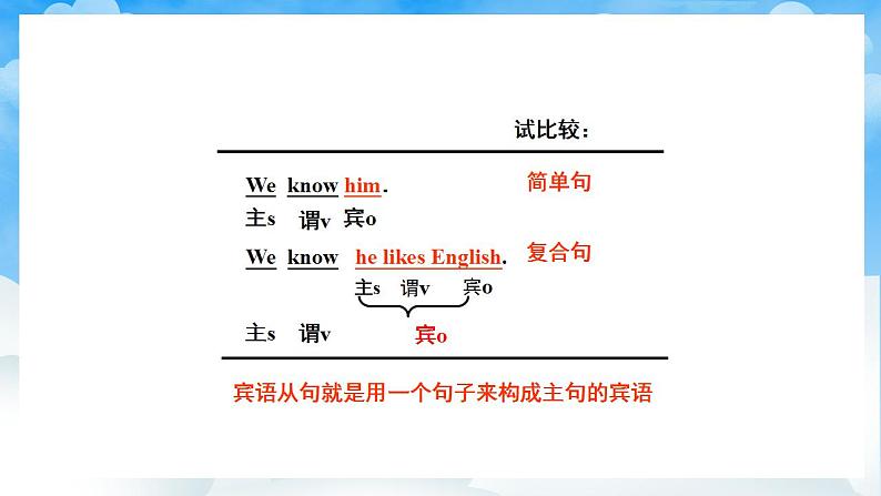 人教版英语九年级上册Unit 2 Section A Grammar Focus-4c 课件+教案07