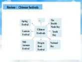 人教版英语九年级上册Unit 2 Section B 3a-Self Check 课件+教案