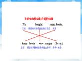人教版英语九年级上册Unit 6 Section A Grammar Focus-4c 课件+教案