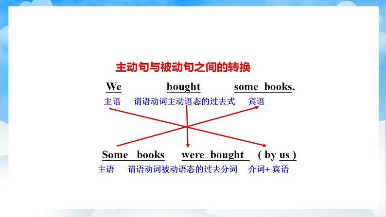 人教版英语九年级上册Unit 6 Section A Grammar Focus-4c 课件+教案05