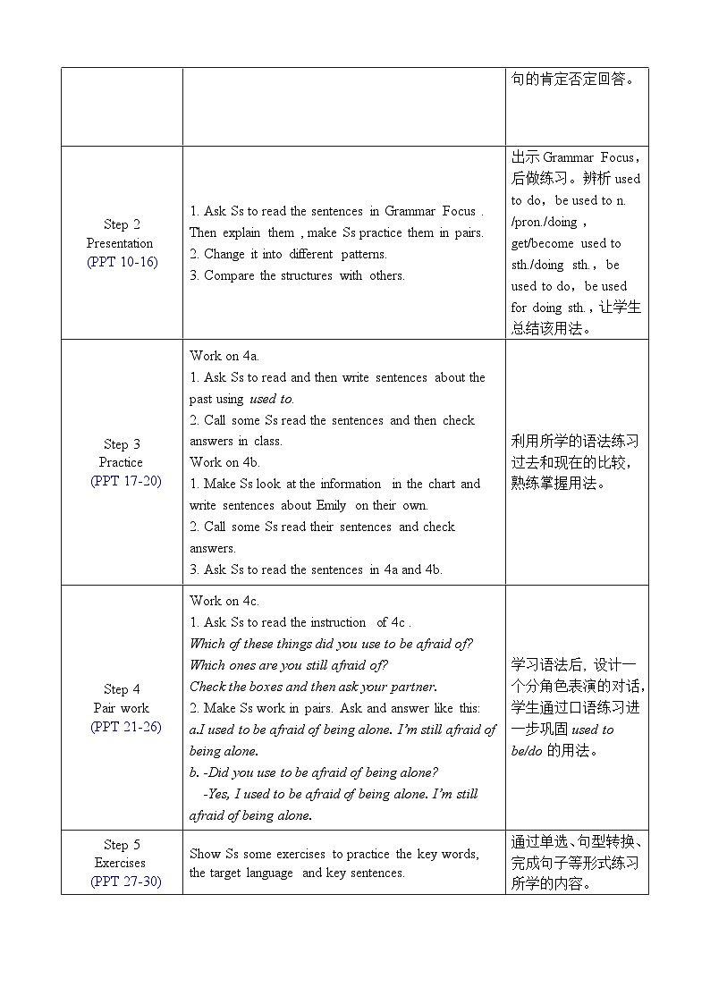 人教版英语九年级上册Unit 4 Section A Grammar Focus-4c 教案02