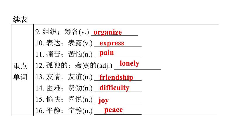 上海教育版英语八年级下册Module 1 Unit 1第1课时Vocabulary教学课件第4页