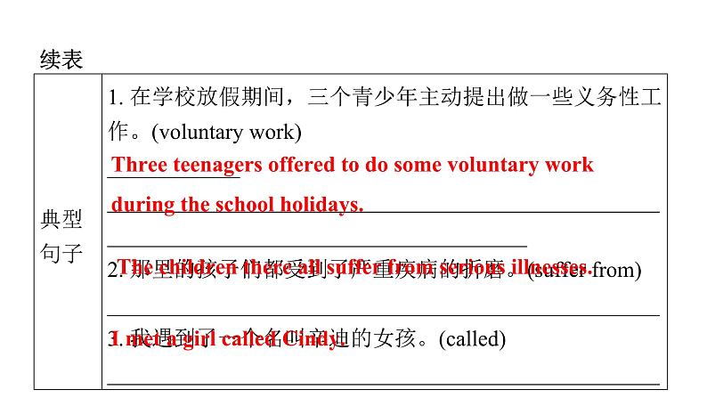 上海教育版英语八年级下册Module 1 Unit 1第1课时Vocabulary教学课件第7页