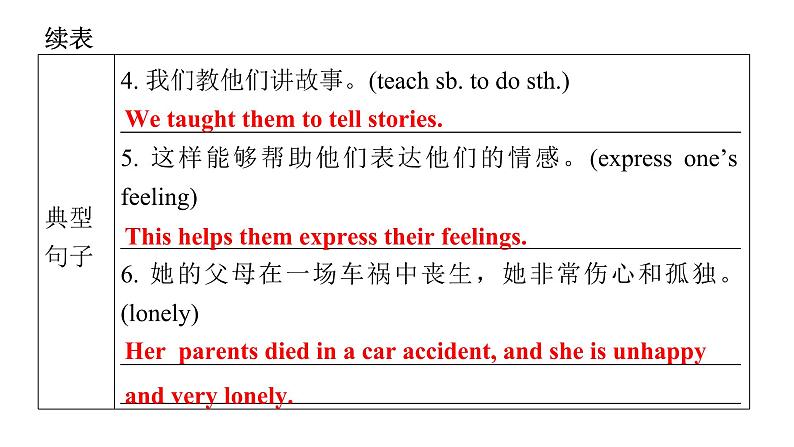 上海教育版英语八年级下册Module 1 Unit 1第1课时Vocabulary教学课件第8页