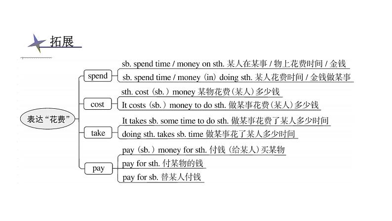 上海教育版英语八年级下册Module 1 Unit 1第2课时Reading教学课件第4页