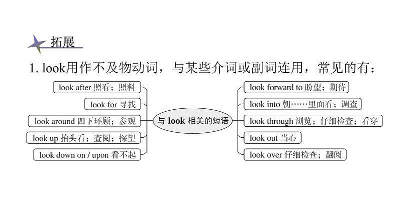 上海教育版英语八年级下册Module 1 Unit2 第2课时Reading教学课件第4页