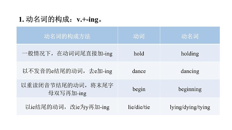 上海教育版英语八年级下册Module 1 Unit2 第3课时Grammar教学课件第4页