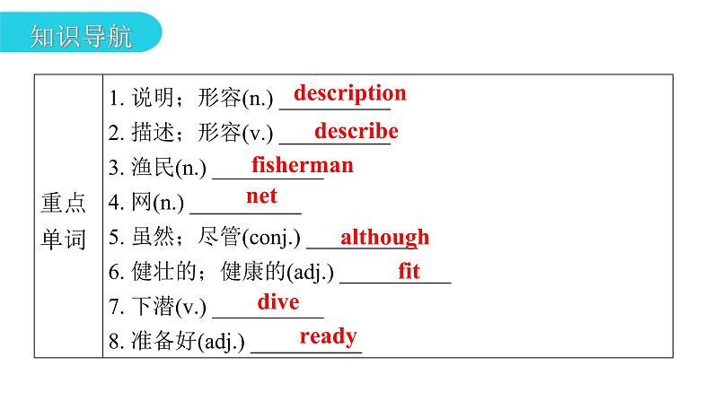 上海教育版英语八年级下册Module 2 Unit 3 第1课时Vocabulary教学课件03