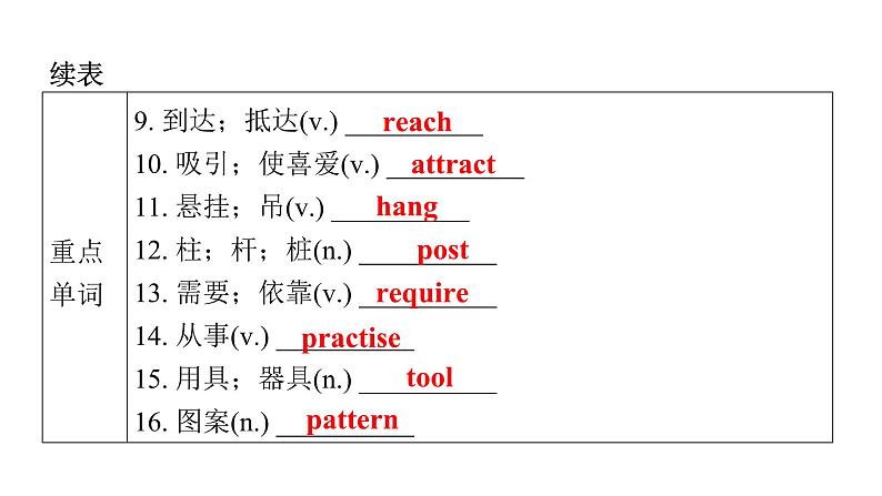 上海教育版英语八年级下册Module 2 Unit 3 第1课时Vocabulary教学课件04