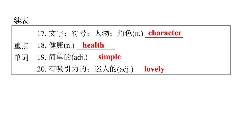 上海教育版英语八年级下册Module 2 Unit 3 第1课时Vocabulary教学课件05