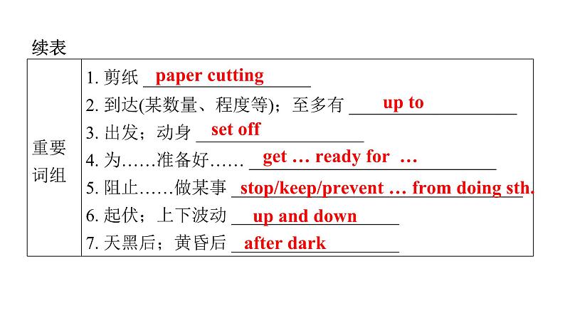 上海教育版英语八年级下册Module 2 Unit 3 第1课时Vocabulary教学课件06