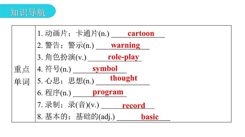 上海教育版英语八年级下册Module 2 Unit 4 第1课时Vocabulary教学课件第3页