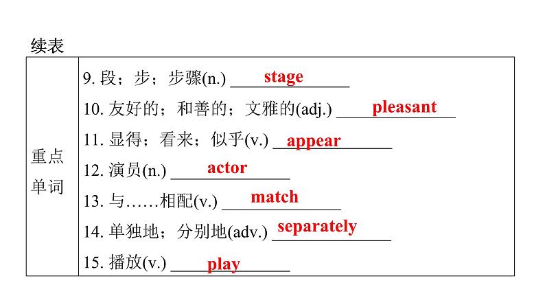 上海教育版英语八年级下册Module 2 Unit 4 第1课时Vocabulary教学课件第4页