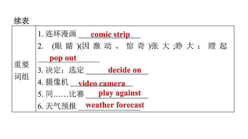 上海教育版英语八年级下册Module 2 Unit 4 第1课时Vocabulary教学课件第6页